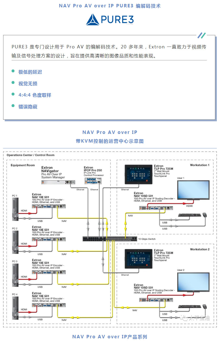 宝迪-_-extron-nav-pro-avoip-设计用于企业网络的唯一122cc太阳集成游戏官方网站的解决方案_02.jpg